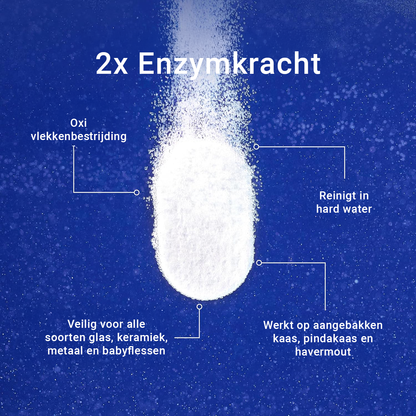 Natuwash Geschirrspültabs – geeignet für alle Geschirrspüler