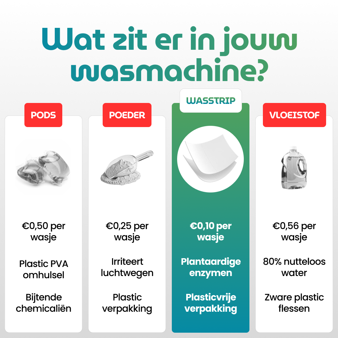Milieuvriendelijke Wasstrips
