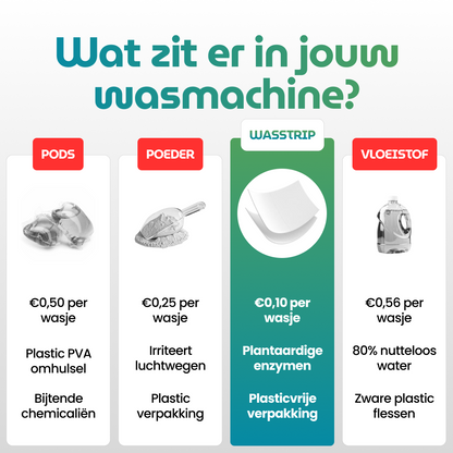 Milieuvriendelijke Wasstrips
